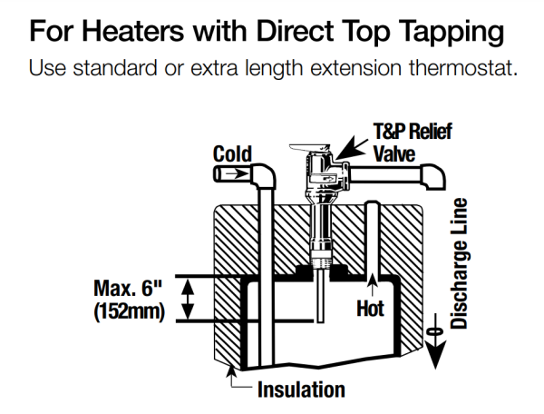 Watts Series LL100XL Temperature and Pressure Relief Valve Online