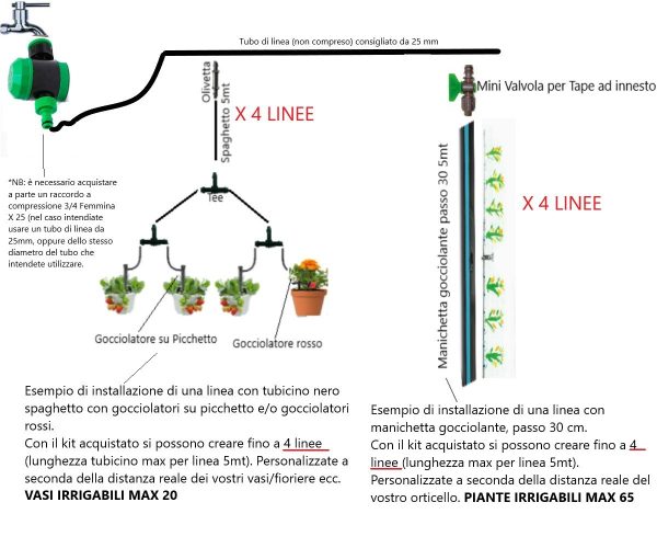 Set Irrigazione da giardino Fai da Te - Regolabile - per Orto Vasi Balcone Piante Supply