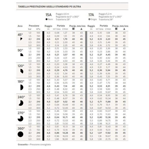 Irrigatore statico Hunter a scomparsa con alzata 10cm - varie gittate Online Hot Sale