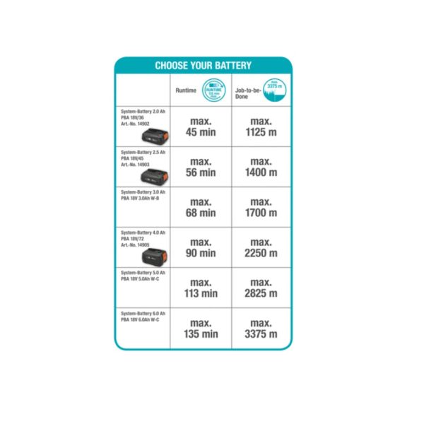 Trimmer a batteria ComfortCut 23 18V P4A - Set pronto all’uso Cheap